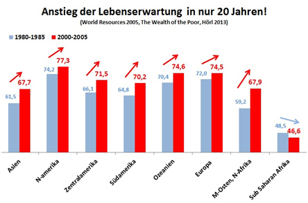 Sind wir zum Wachstum verdammt?