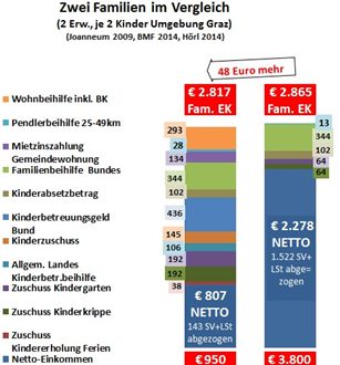 Opfer Mittelstand: Wer noch arbeitet, ist selber schuld